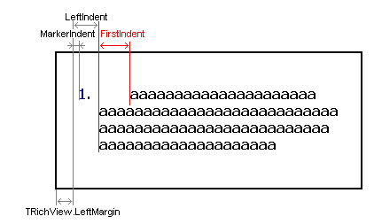 FirstIndent Example FirstIndent Example