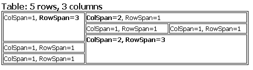 ColSpan and RowSpan example ColSpan and RowSpan example